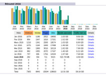 Statistiques